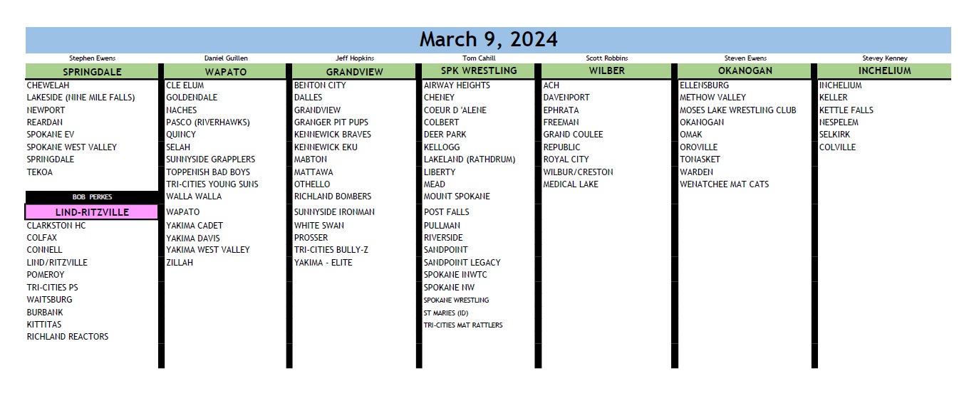 Week 2